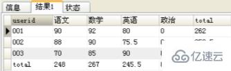 mysql的行如何转为列