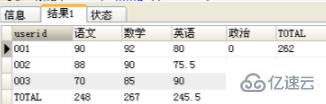 mysql的行如何转为列