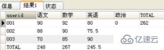 mysql的行如何转为列