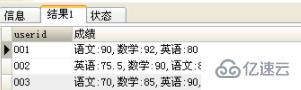 mysql的行如何转为列