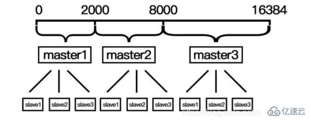 redis的一致性hash和hash槽是什么