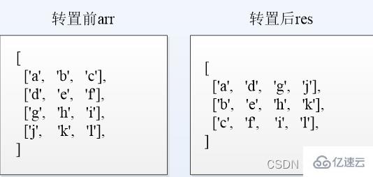 JavaScript怎么转置矩阵