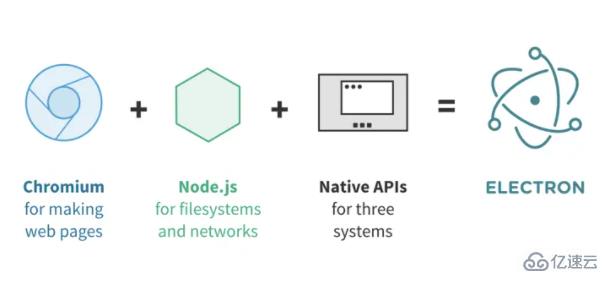 javascript可以寫桌面程序嗎