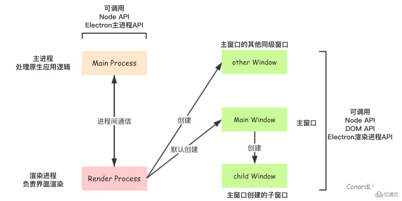 javascript可以寫桌面程序嗎