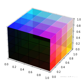 python如何画立方体