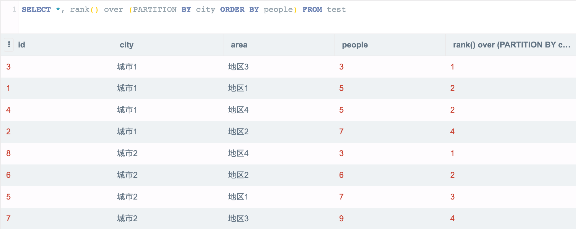 SQL窗口函数是什么