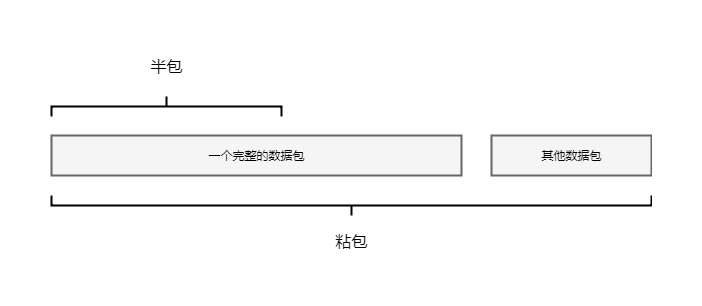 Netty分布式解码器读取数据不完整的逻辑是什么