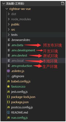 vue?cli4.0怎么配置環(huán)境變量