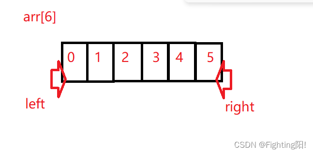 C語言中指針的使用案例