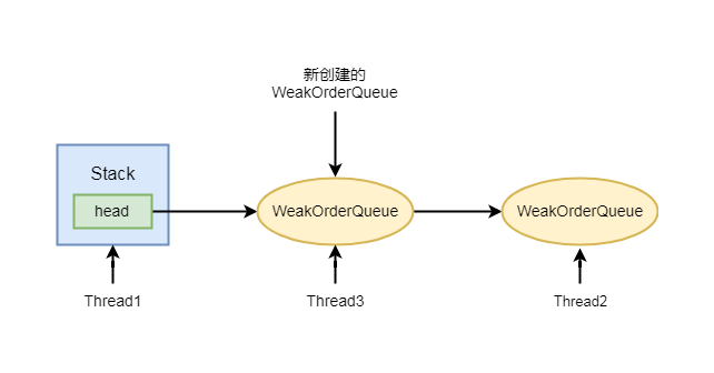 Netty分布式高性能工具類異線程下回收對象分析