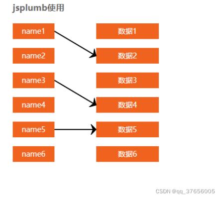 vue3.x如何使用jsplumb實(shí)現(xiàn)拖拽連線