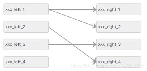 vue+jsplumb如何實(shí)現(xiàn)連線繪圖