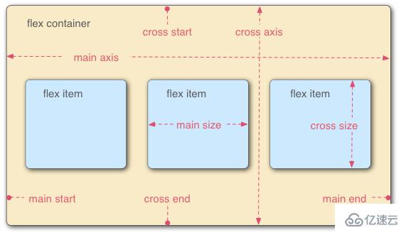 flex布局属不属于css3的