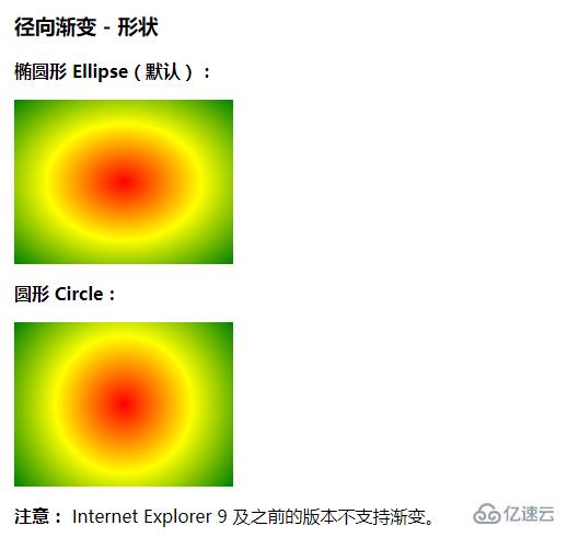 CSS3中的渐变类有哪些