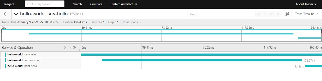 ASP.Net Core中日志与分布式链路追踪的示例分析