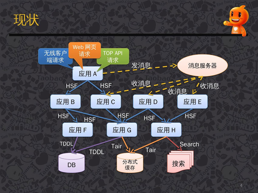 .NET Core分布式链路追踪框架的实现原理是什么