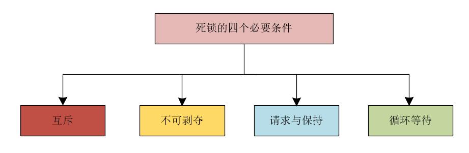 Java中提供synchronized后还要提供Lock的原因是什么