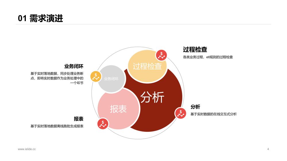 Apache Hudi结合Flink的示例分析