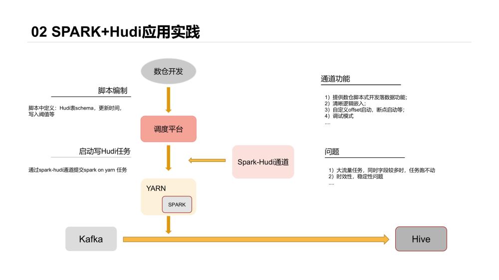 Apache Hudi结合Flink的示例分析