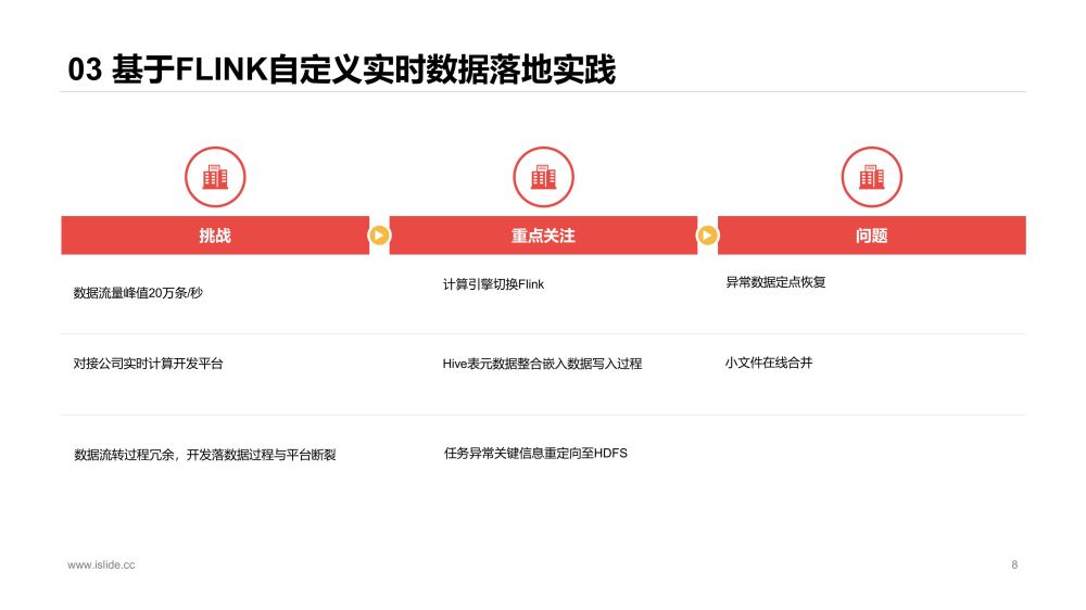 Apache Hudi结合Flink的示例分析