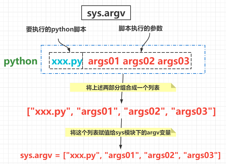 Python中函数如何创建与调用