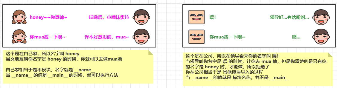 Python中函数如何创建与调用