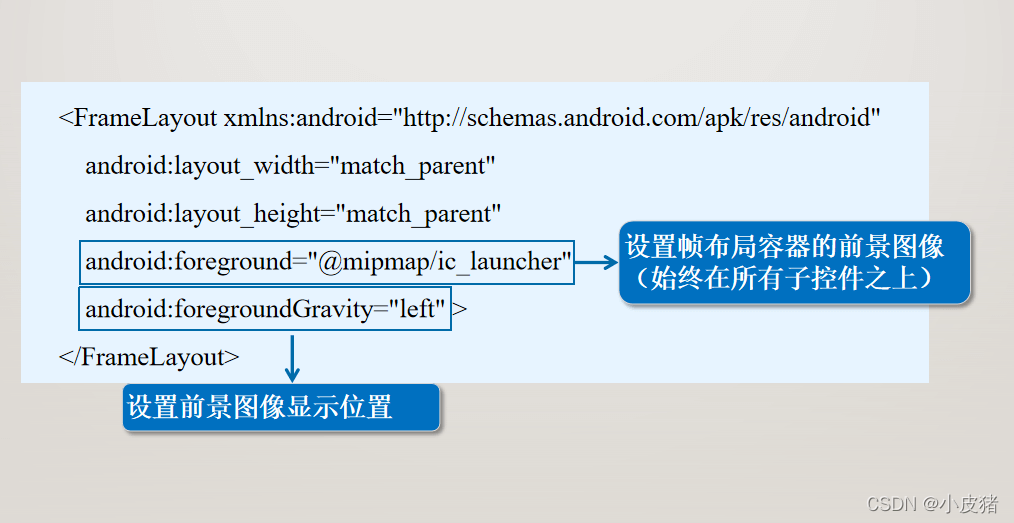 Android中FrameLayout的示例分析