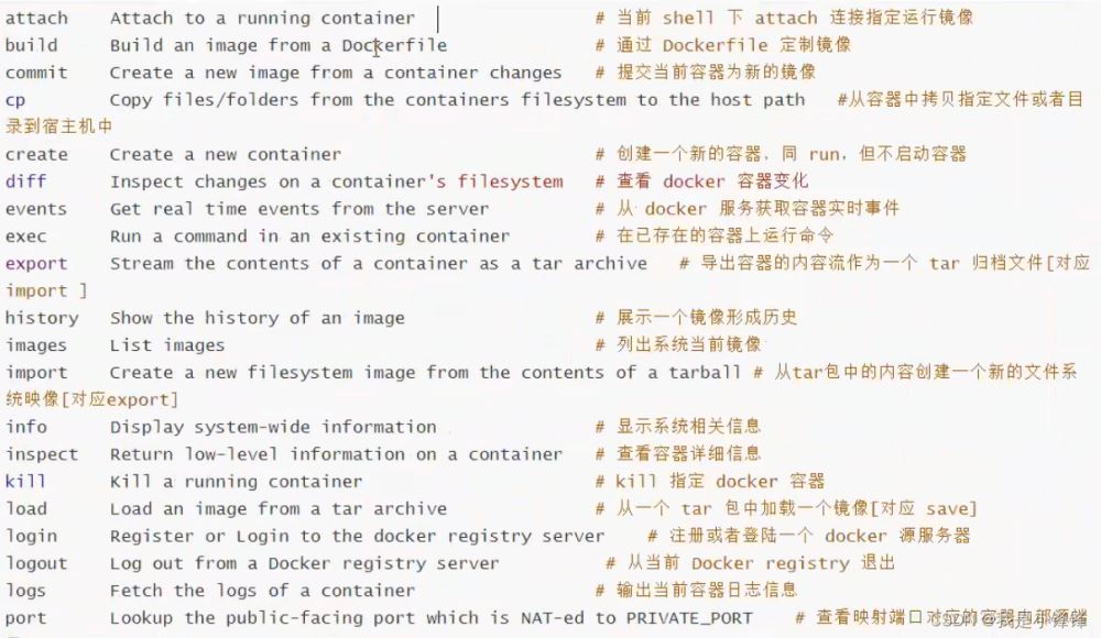 docker基本命令有哪些