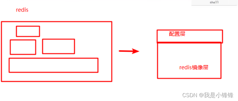 docker基本命令有哪些