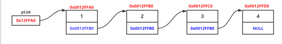 C++如何实现单链表