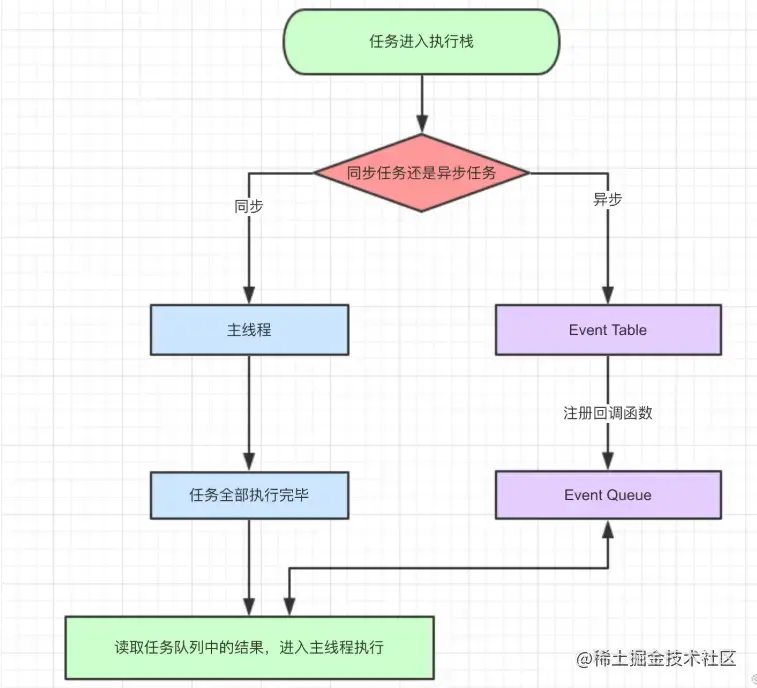 javascript中事件执行机制的示例分析