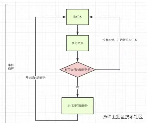 javascript中事件执行机制的示例分析