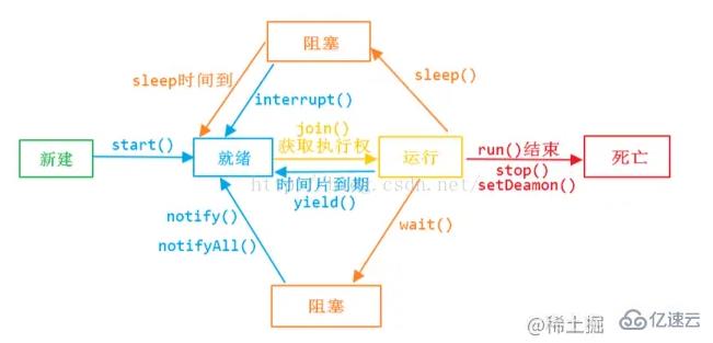 JavaScript中执行上下文和执行机制的示例分析