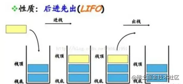 JavaScript中执行上下文和执行机制的示例分析