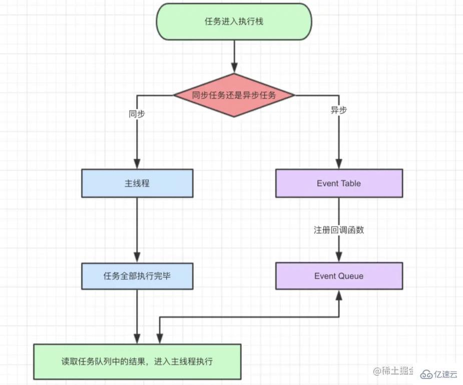 JavaScript中执行上下文和执行机制的示例分析