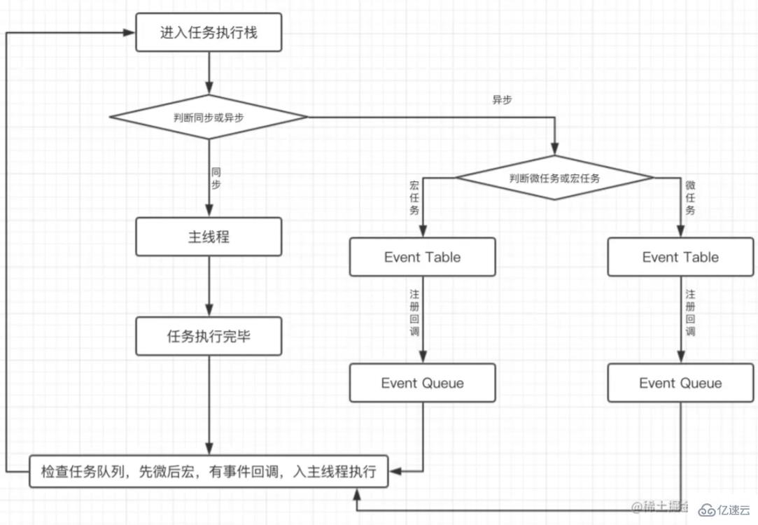 JavaScript中執(zhí)行上下文和執(zhí)行機(jī)制的示例分析