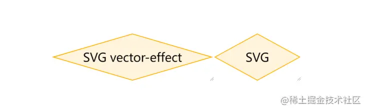 HTML5中SVG如何繪制自適應(yīng)的菱形