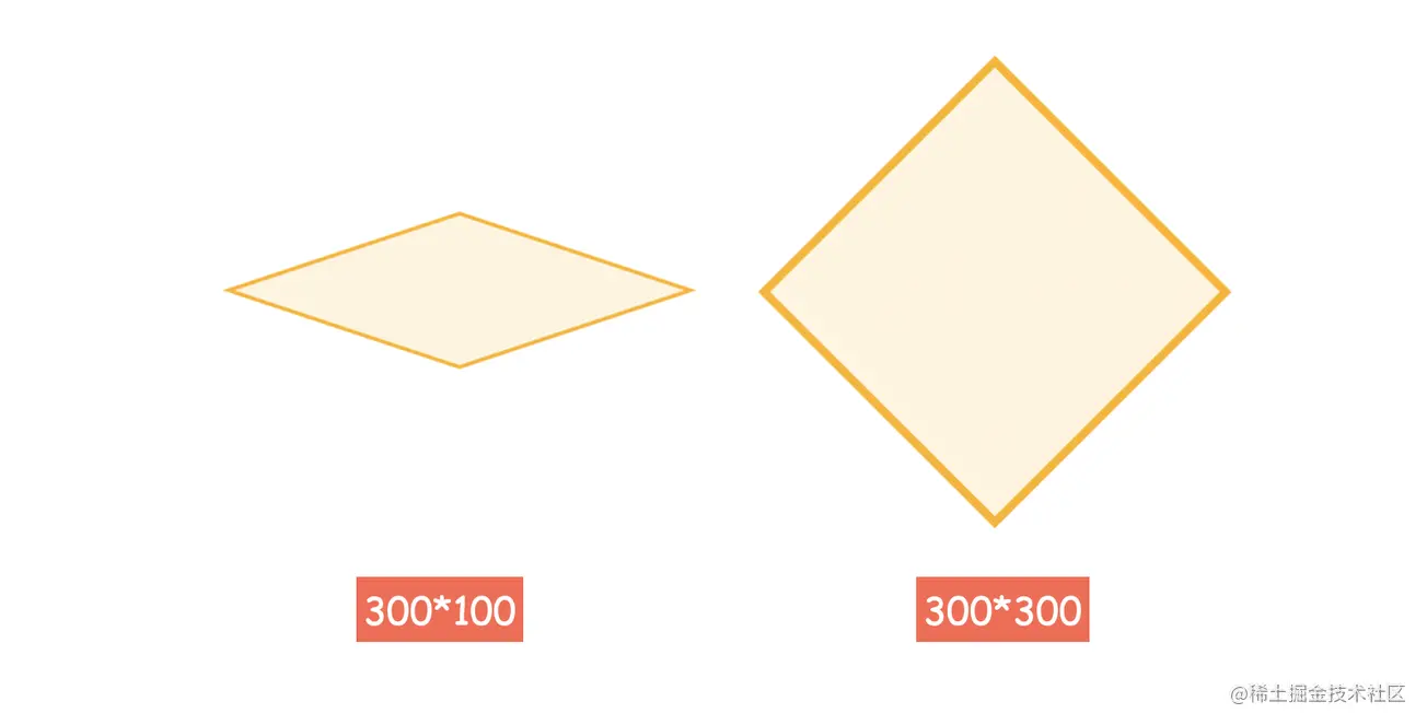 HTML5中SVG如何绘制自适应的菱形