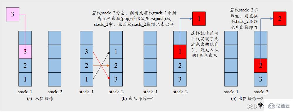 Python队列的练习题有哪些