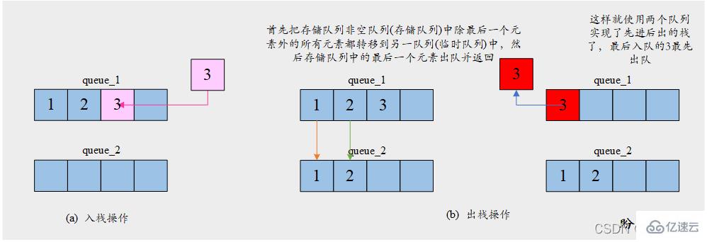 Python队列的练习题有哪些