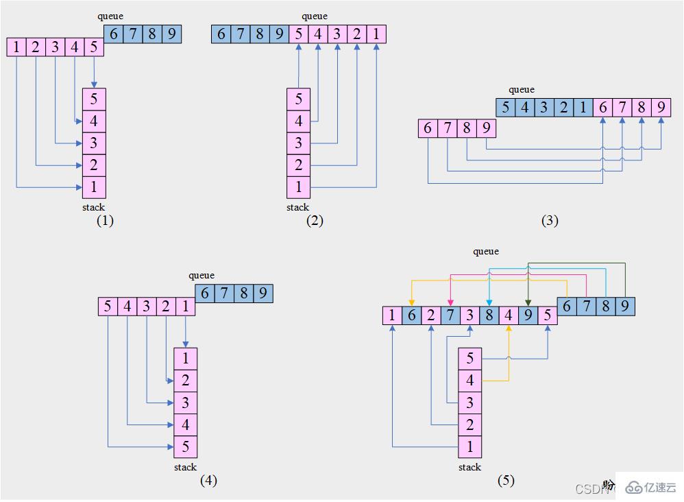 Python队列的练习题有哪些