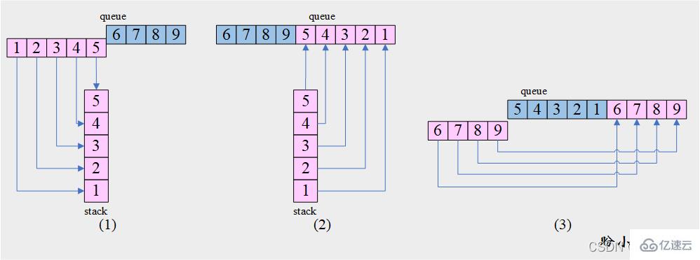 Python队列的练习题有哪些