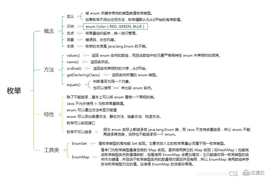 java枚举有什么用