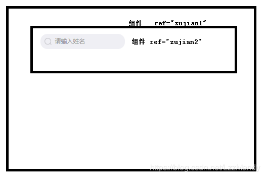 vue怎么使用refs获取嵌套组件中的值