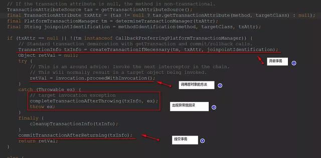 Spring事务管理下synchronized锁失效问题怎么解决