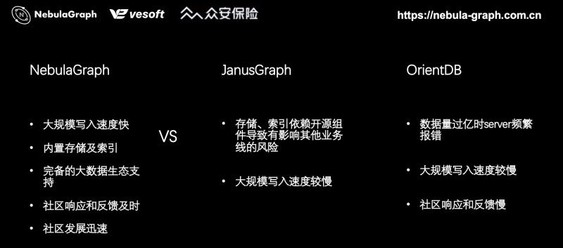 Nebula Graph怎么解决风控业务