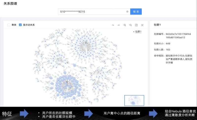 Nebula Graph怎么解决风控业务