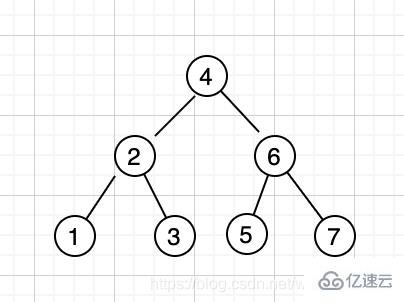 MySQL索引结构是怎么样的