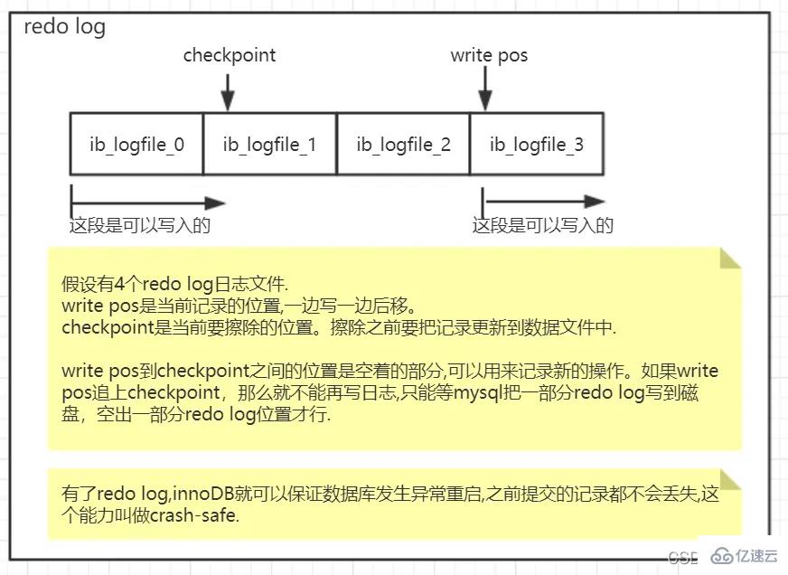 MySQL中update语句的执行过程是怎么样的