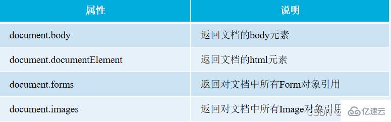 JavaScript中HTML元素操作的示例分析